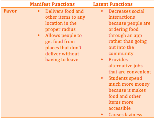 difference between latent and manifest functions